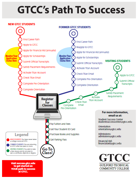 GTCC's Path To Success